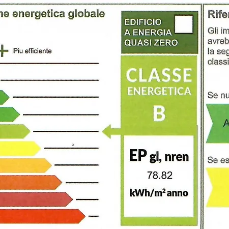 Вилла Stellamare *